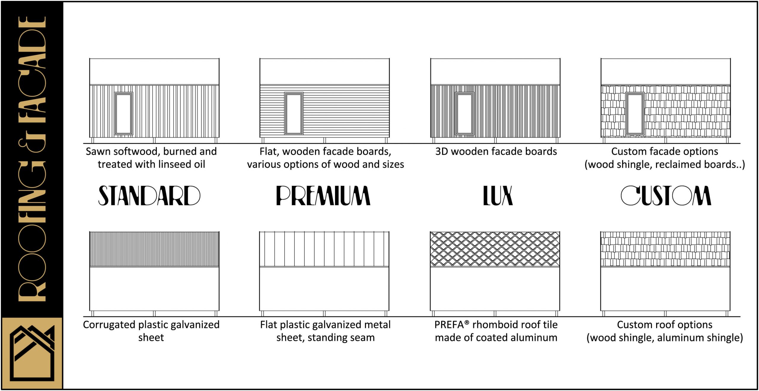 Mood house tiny house design process roofing and facade